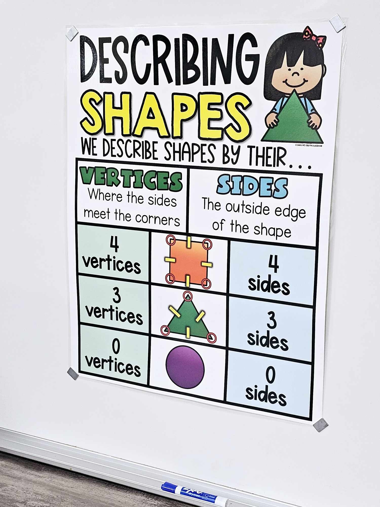 Describing 2D Shapes Anchor Chart Hard Good Option 1