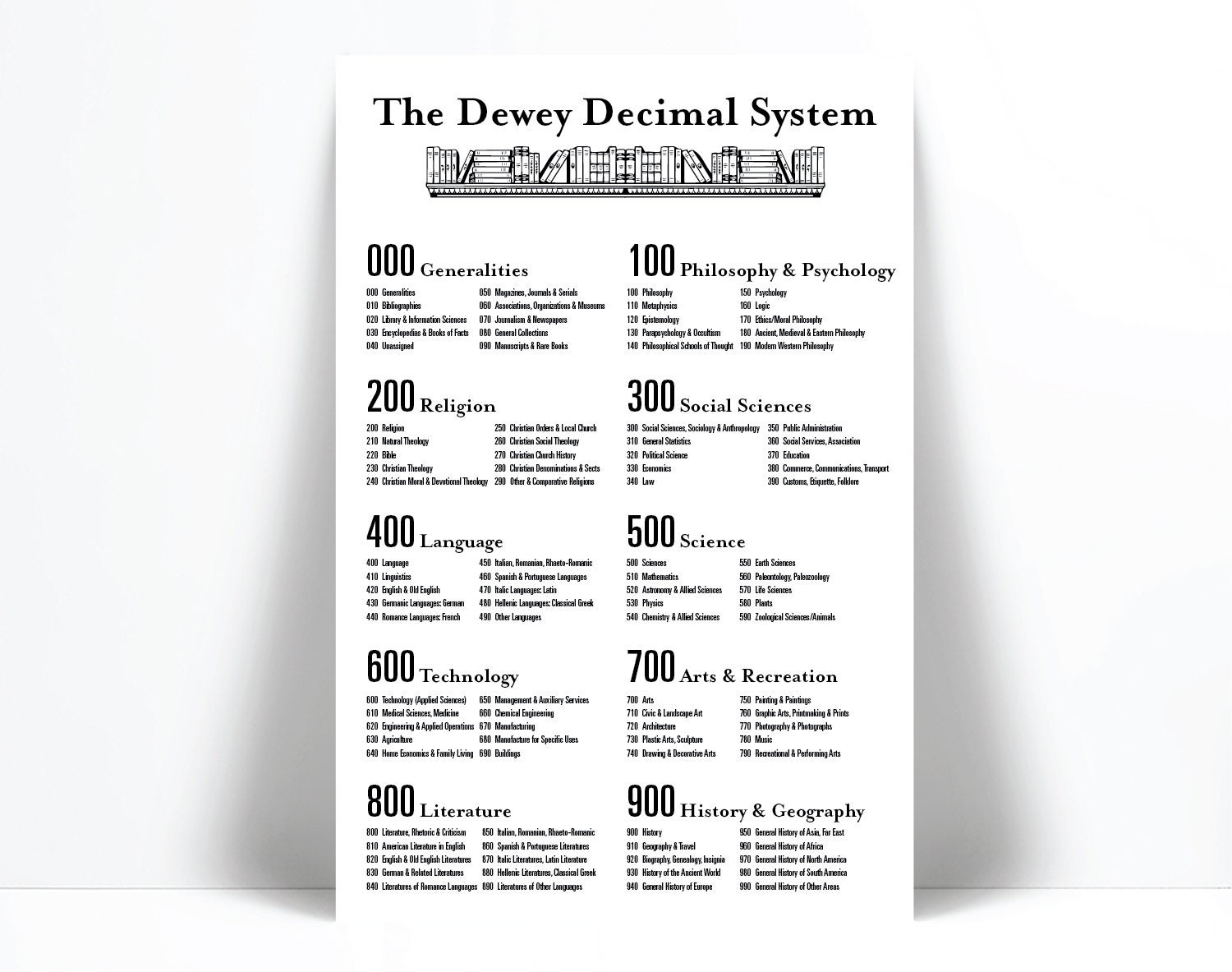 Dewey Decimal System Art Print Library Wall Art School Poster 