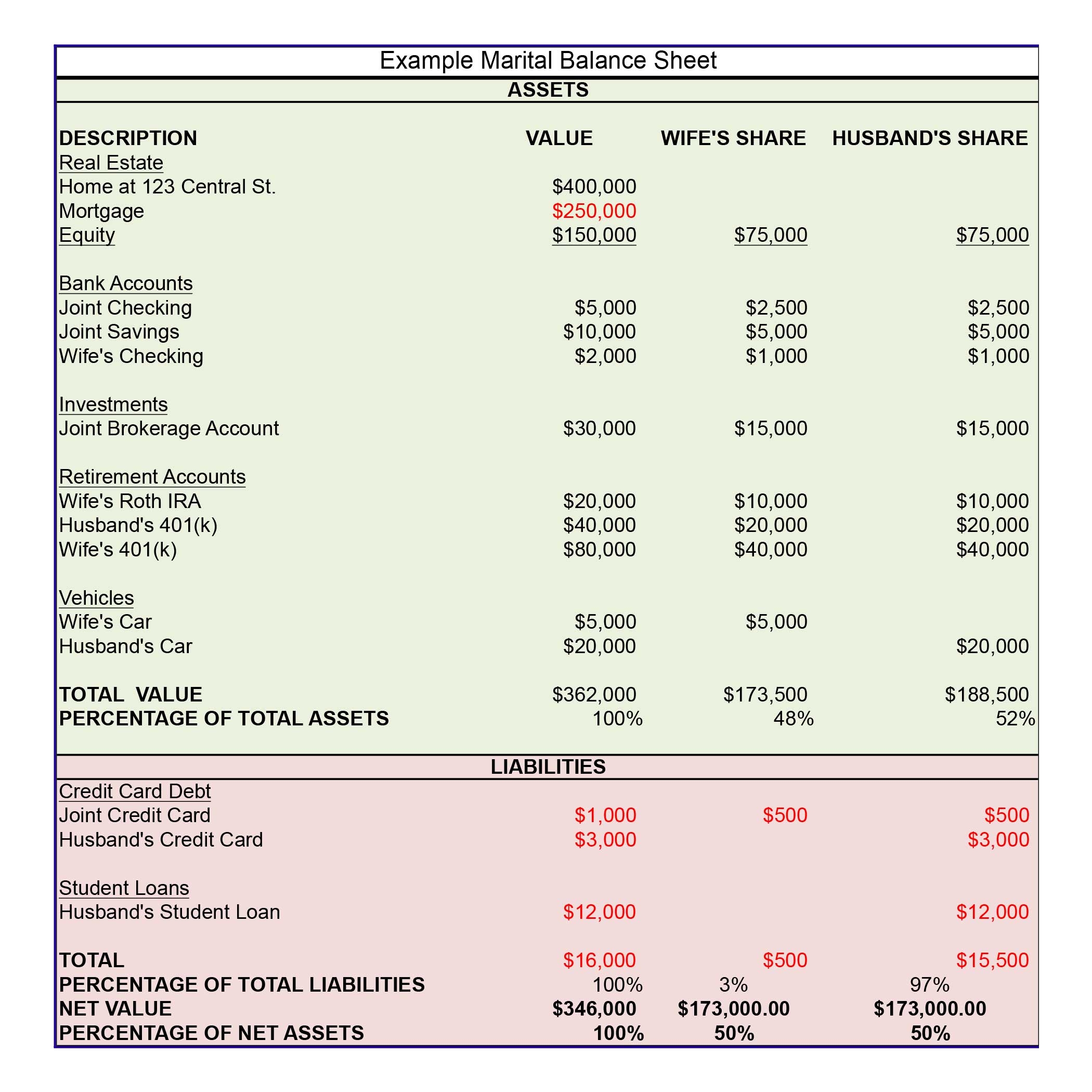 Dividing Restricted Stock Units In Divorce Stern Perkoski Mendez Worksheets Library