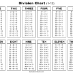 Division Charts And Tables Free Printable PDF Math Worksheets Free Printables Monograms Design Tools Patterns U0026 DIY Projects