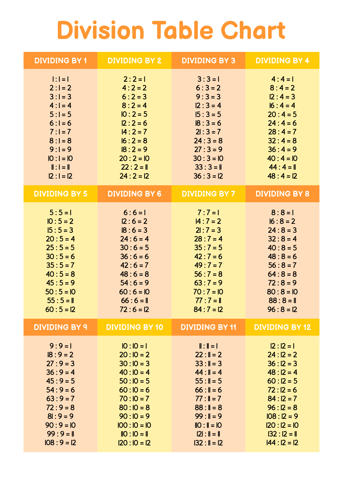 Division Tables Chart Printable