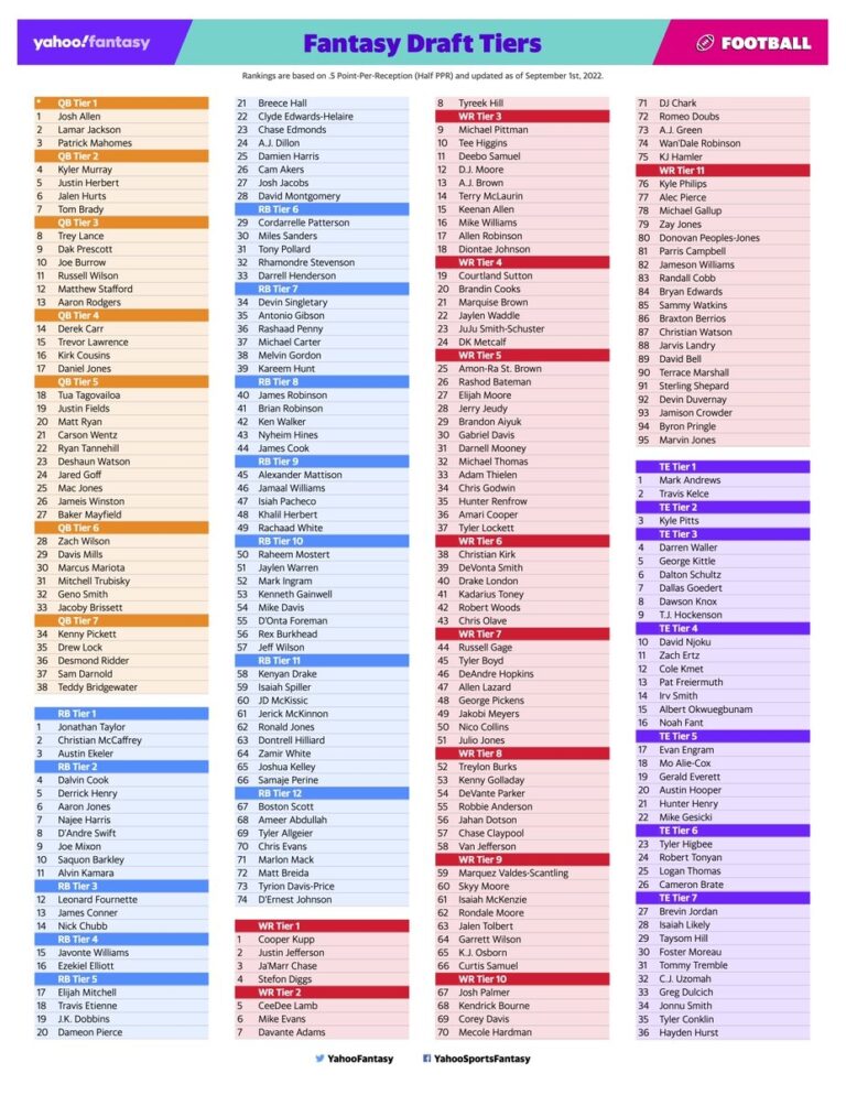 Don t Forget To Have This Tiers Cheat Sheet Handy For Your Draft 