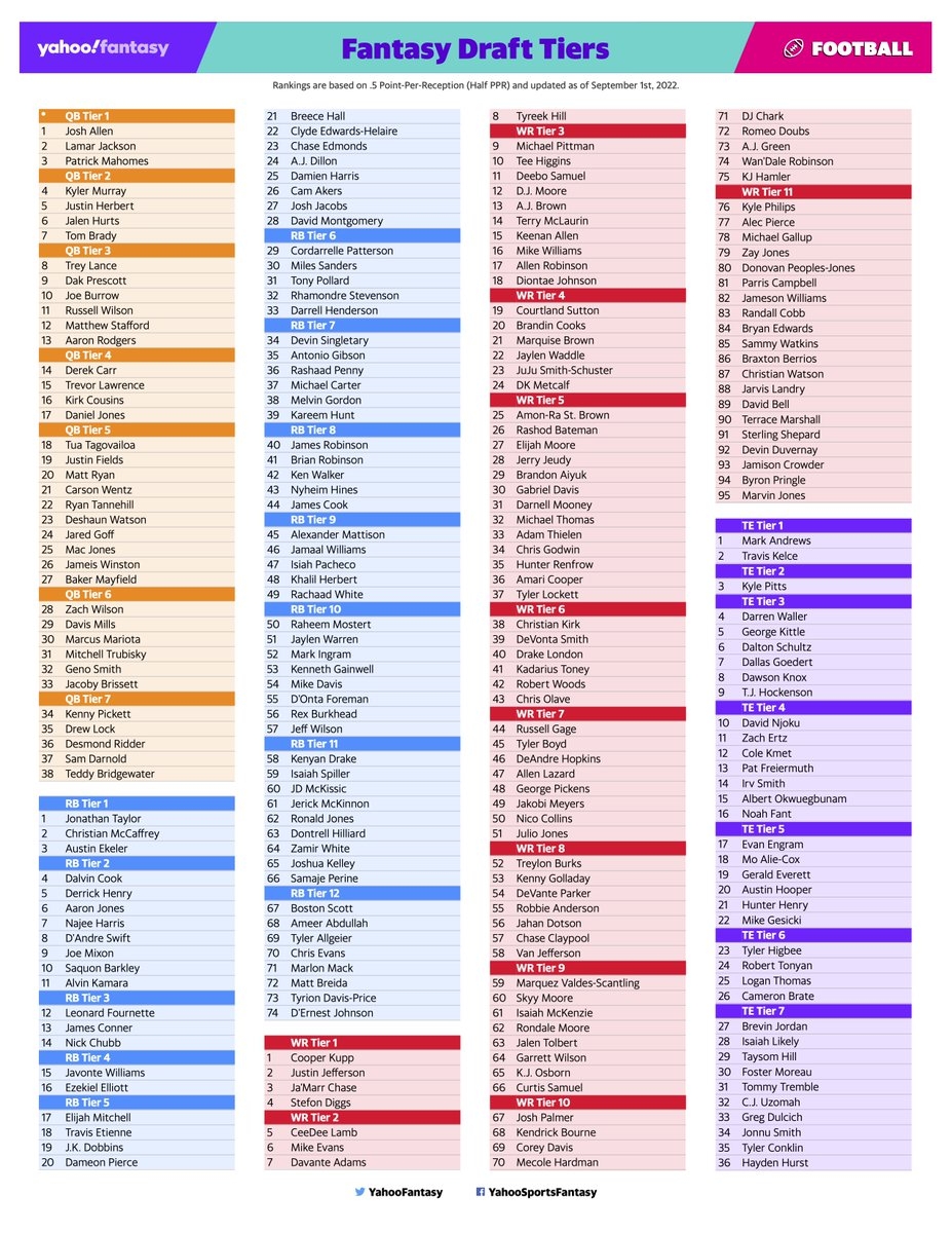 Don t Forget To Have This Tiers Cheat Sheet Handy For Your Draft 