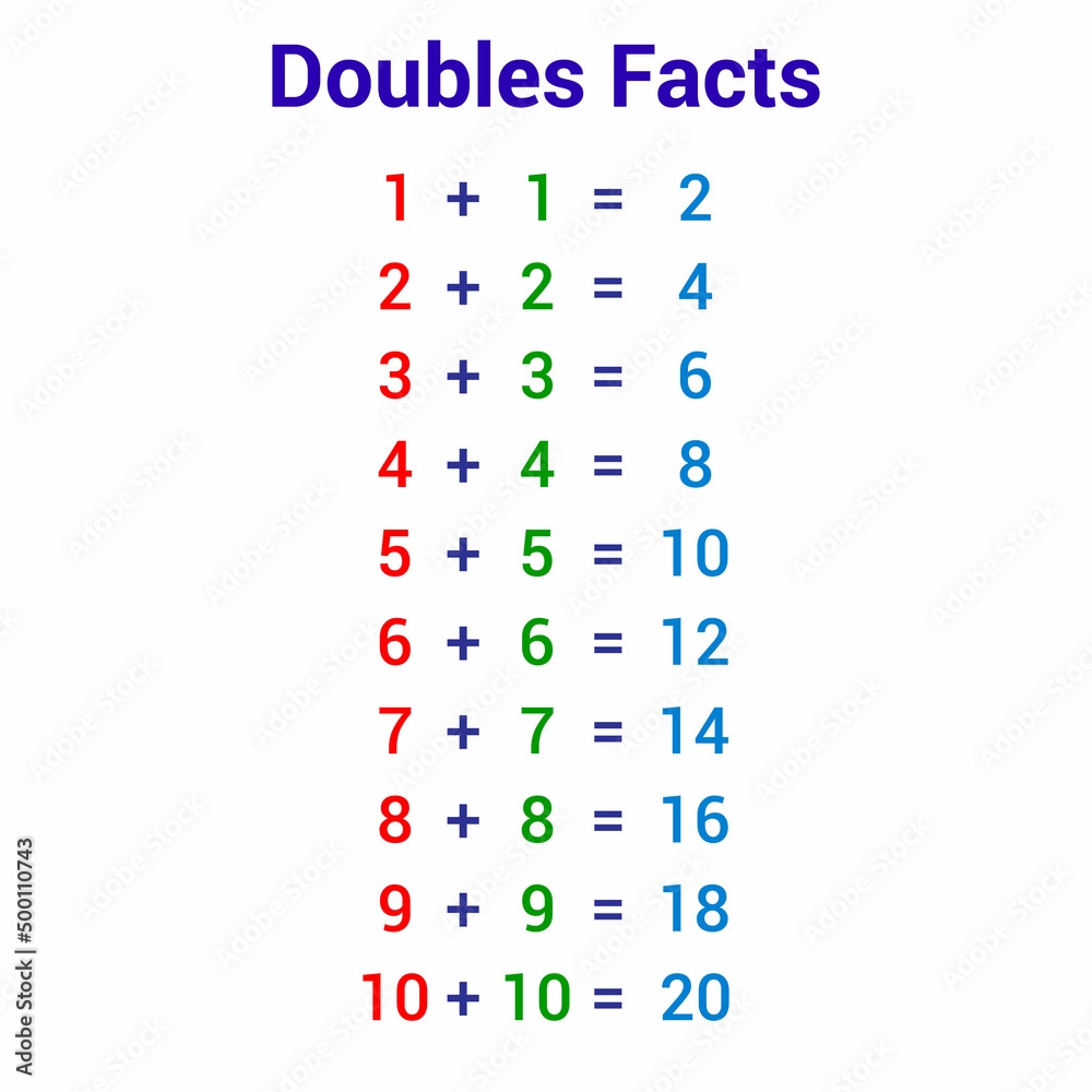 Doubles Addition Facts Chart For Preschool Stock Vector Adobe Stock