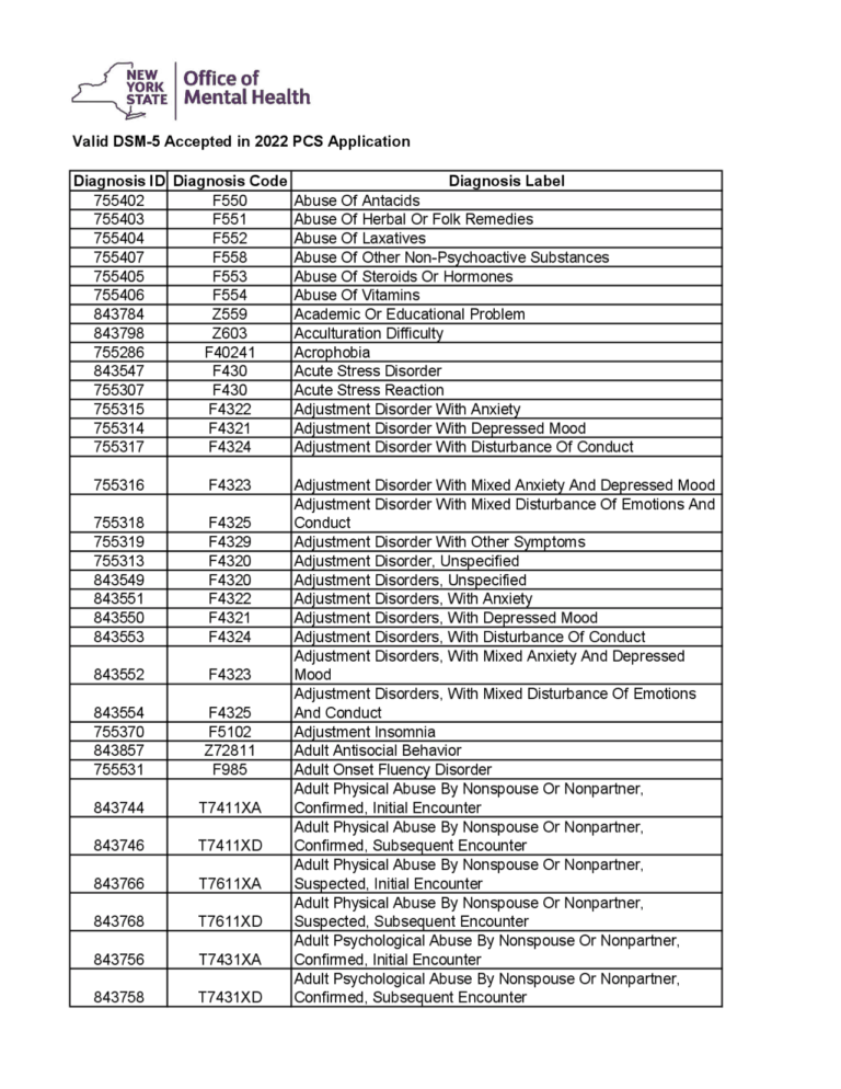 DSM 5 Cheat Sheet For Psych Disorders Cheat Sheet Psychotherapy Docsity
