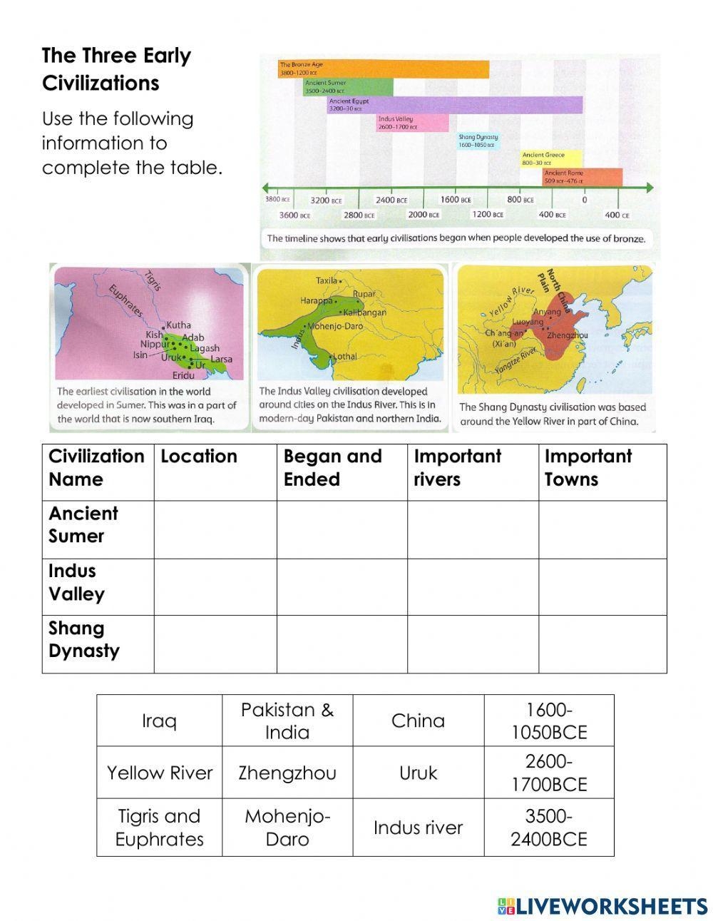 Early Civilizations Worksheet Worksheets Library