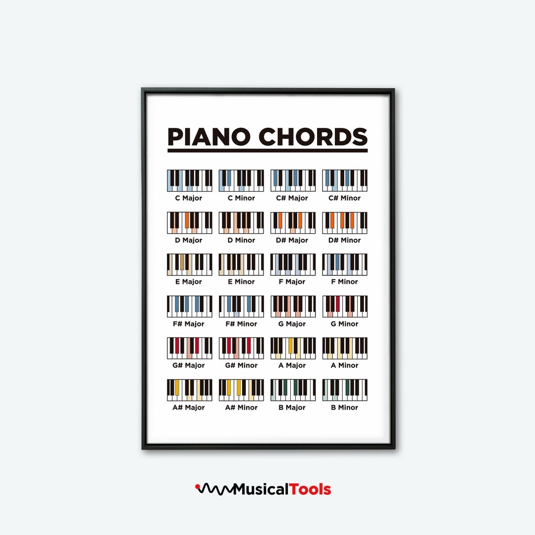 Easy Basic Piano Chords Chart Instant Downloadable And Printable High Resolution Poster Etsy
