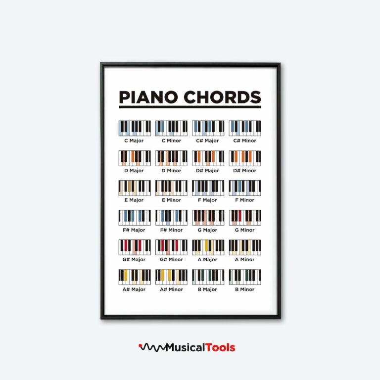 Easy Basic Piano Chords Chart Instant Downloadable And Printable High Resolution Poster Etsy