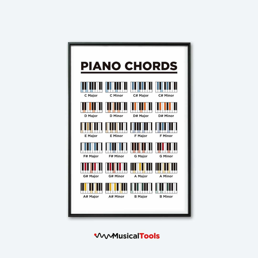 Easy Basic Piano Chords Chart Instant Downloadable And Printable High Resolution Poster Etsy