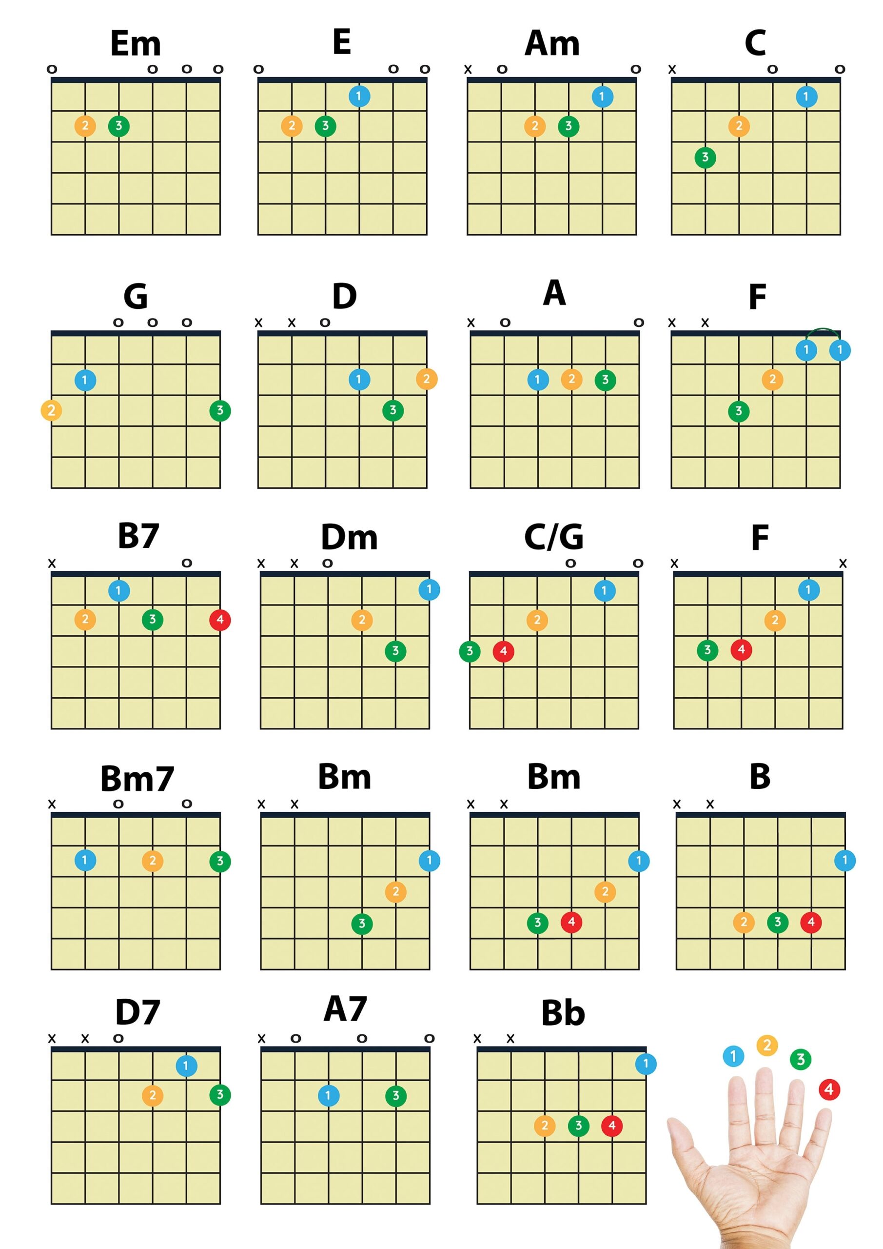 Easy Guitar Chords PDF Download Beginner Printable Chord Chart Poster Instant Download For Digital Copy A4 Size For Printing