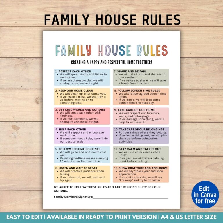 Editable Family House Rules Chart Family Household Rules Chart Family Rules And Values Family Behavior Management Responsibility Chart Etsy