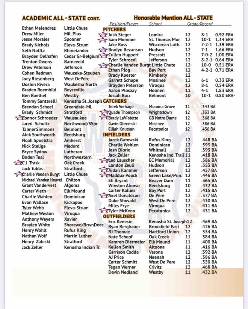 Elk Mound Schools On X Congratulations To Kamron Diermeier And Kaden Russo On Receiving All State Honorable Mention For Baseball This Season Kamron Diermeier Carter Vieth And Lucas Johnson Also Earned Academic