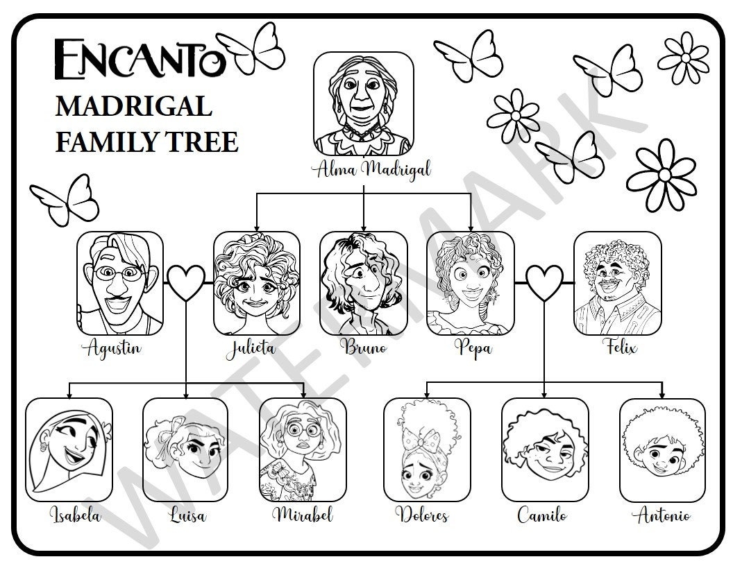 Encanto Family Tree Coloring Page PDF Format For Printing Etsy Israel