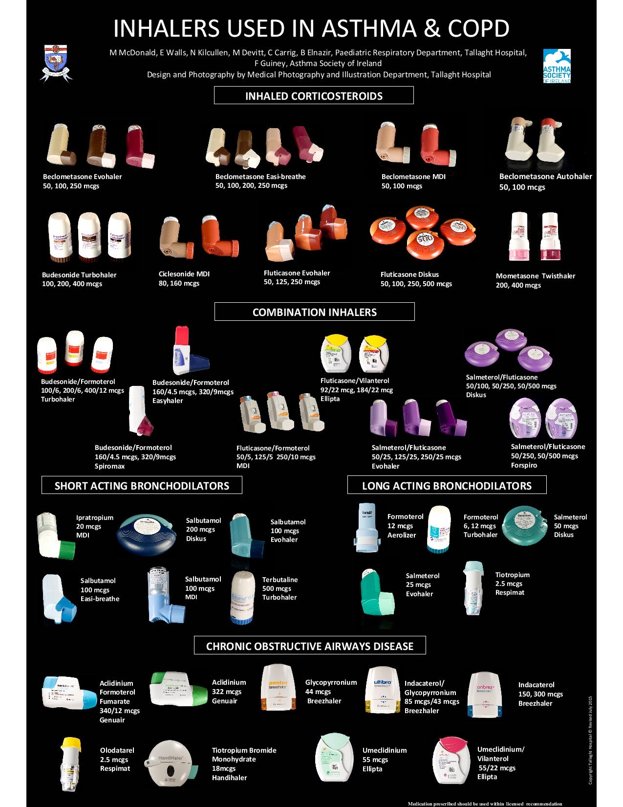 Excellent Reference Chart Of Commonly Used Inhalers GrepMed