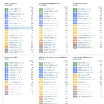 Fantasypros Rankings Ppr Cheat Sheet 
