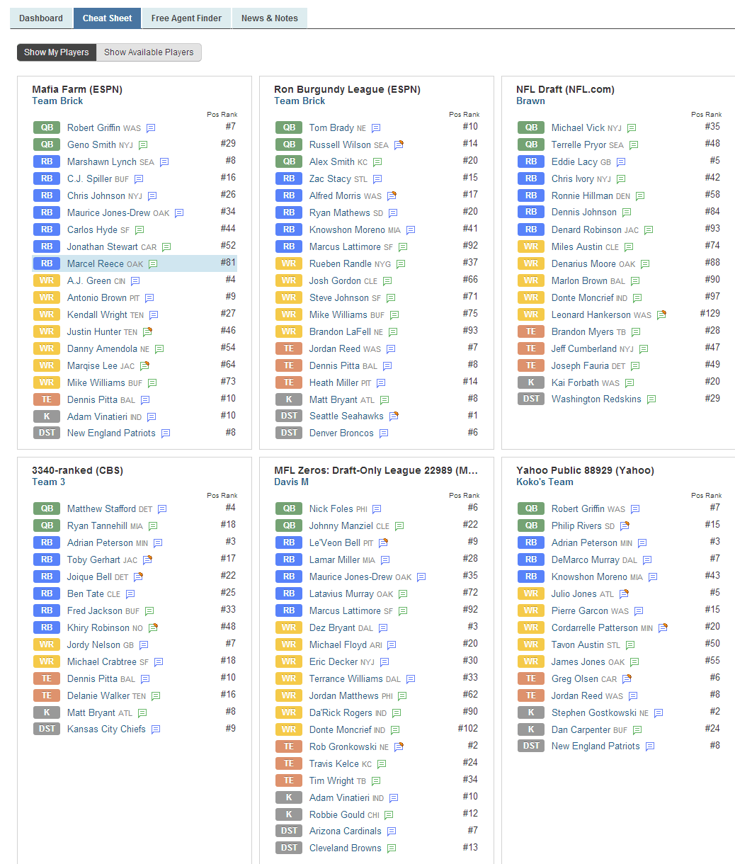 Fantasypros Rankings Ppr Cheat Sheet 
