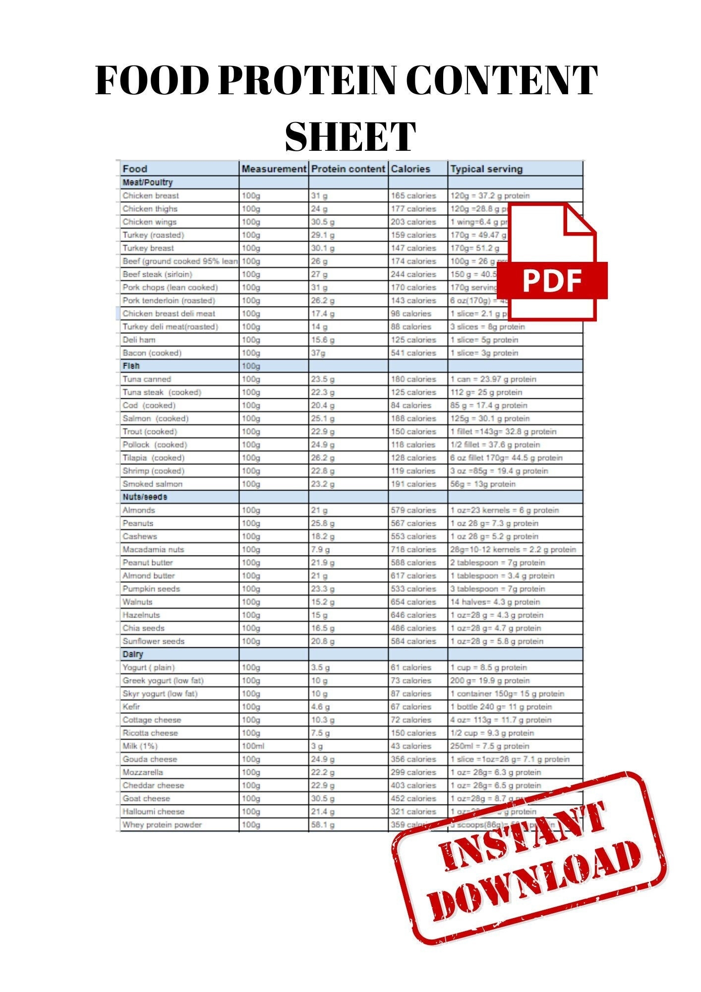 Food Protein Content Sheet Calorie Counting Help Protein Chart Printable High Protein Foods List With Calories For Healthy Eating Pdf Etsy