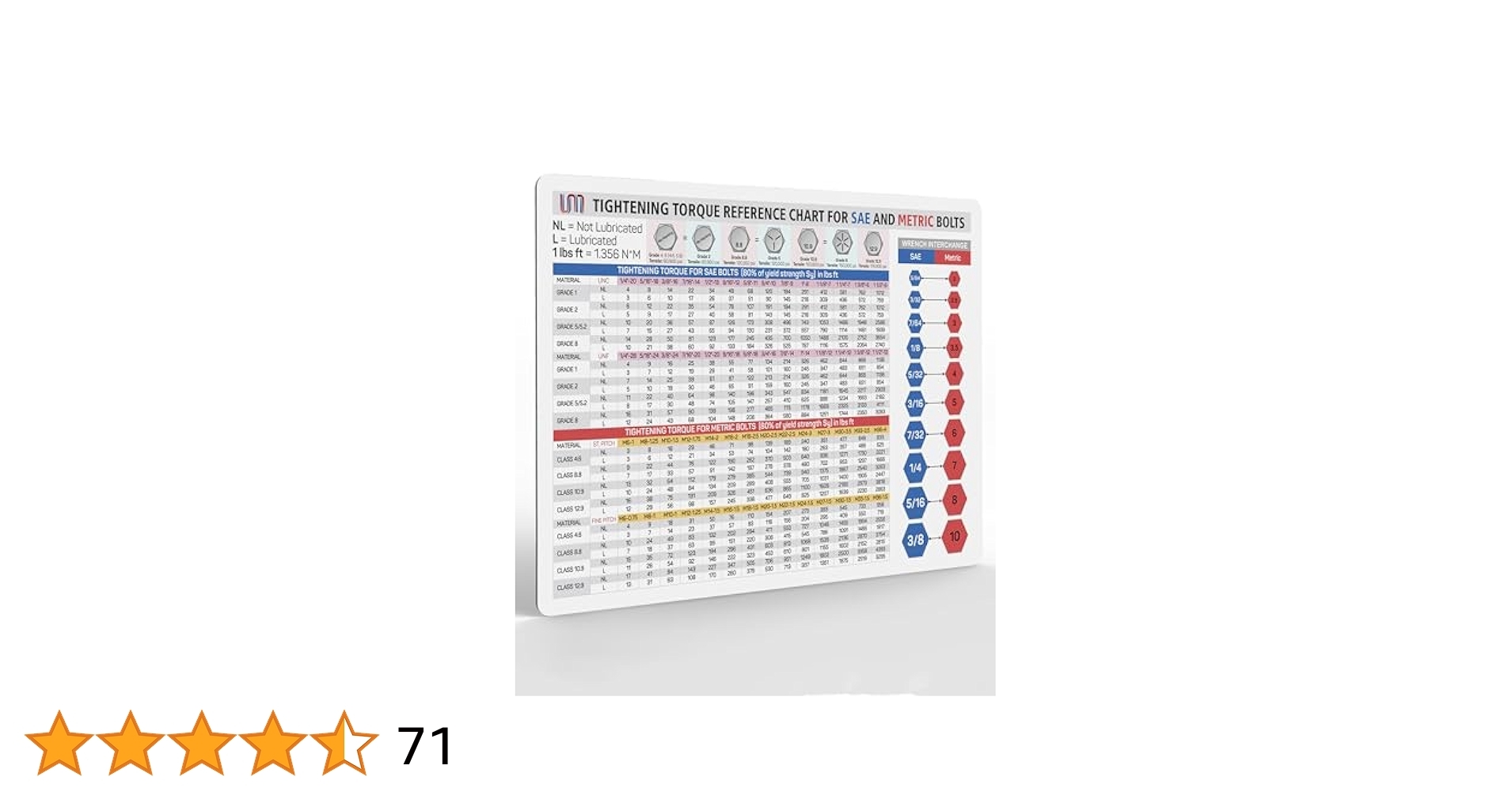 Printable Lug Nut Torque Chart