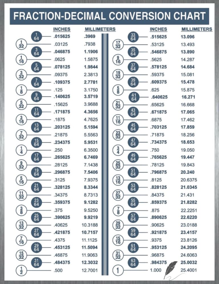 Fraction decimal Conversion Chart Etsy