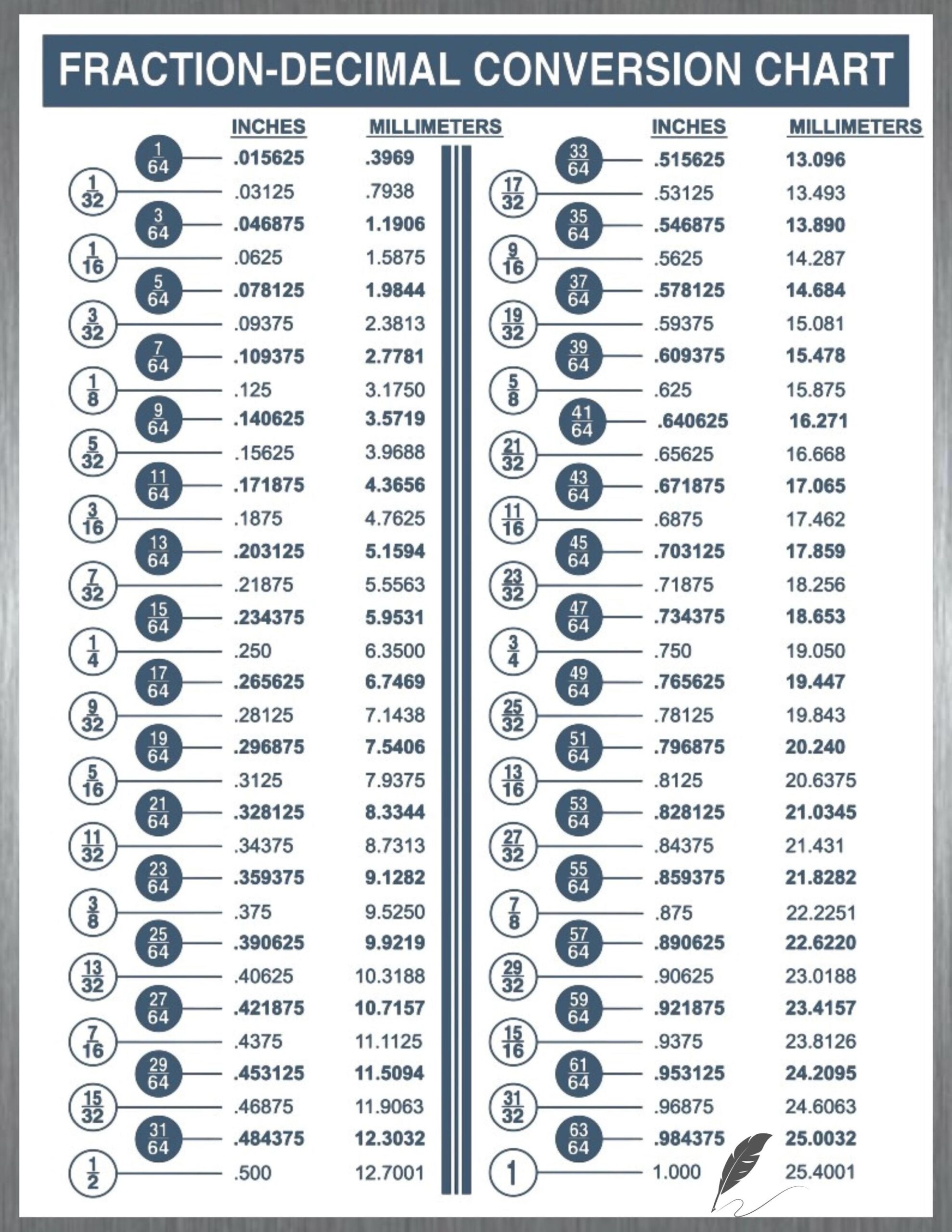 Fraction decimal Conversion Chart Etsy