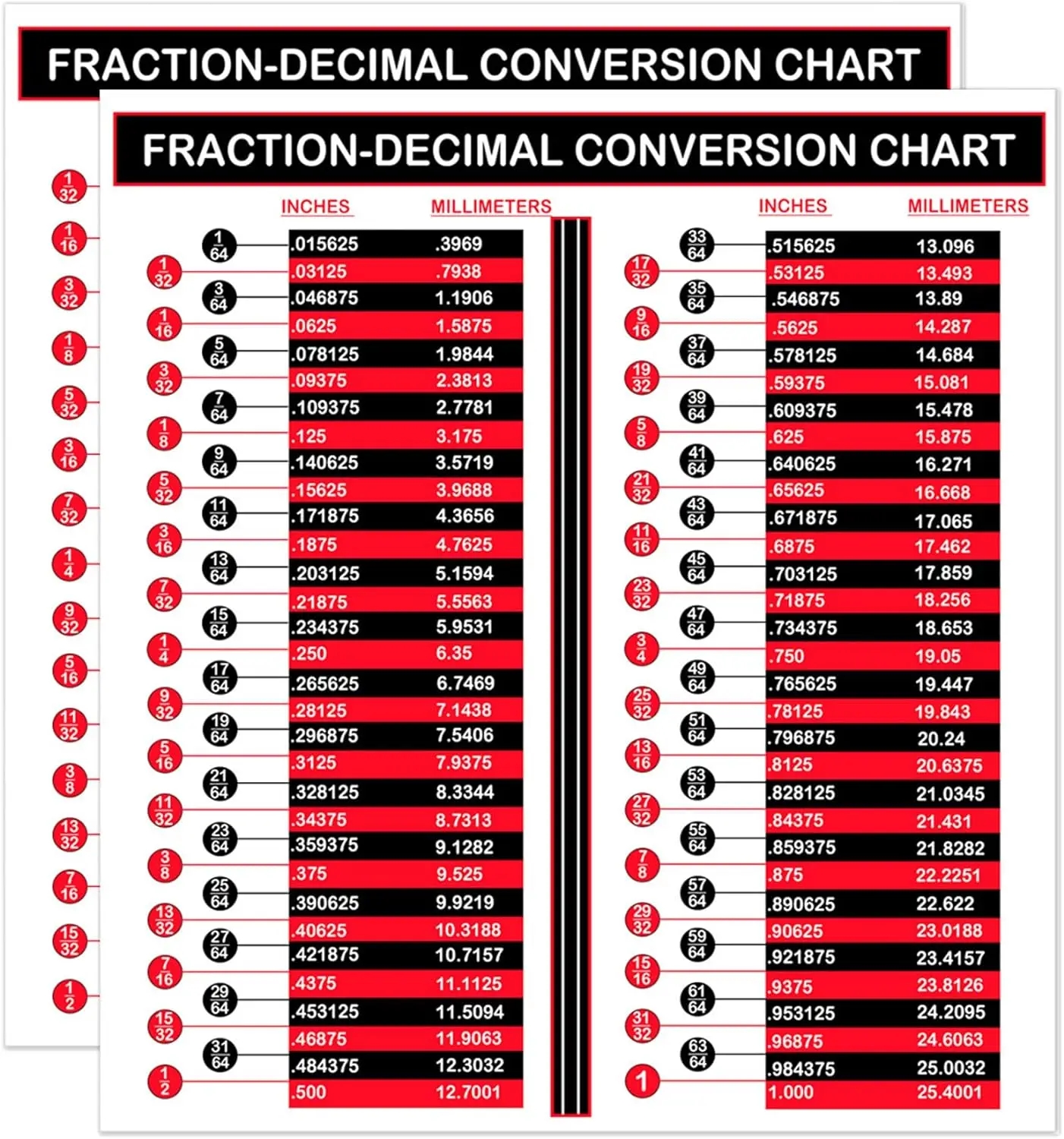 Fraction Decimal Conversion Chart Mm To Inches Conversion Chart For Designers Engineers Mechanics Sticker Decal