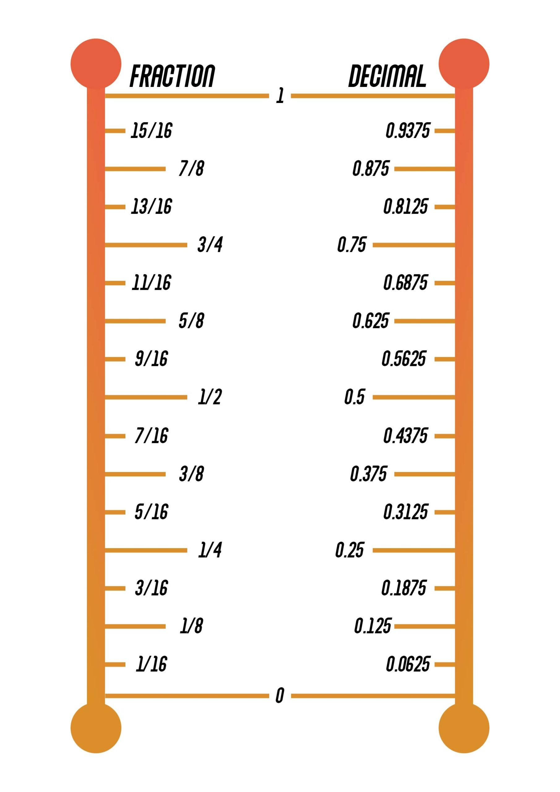 Fraction Decimal I Mm In Inches Printable Conversion Chart Mm To Inches Conversion Table 12 Mm Fraction Decimal I Mm In Inches Printable Conversion Chart Mm To Inches Conversion Table 12 Mm