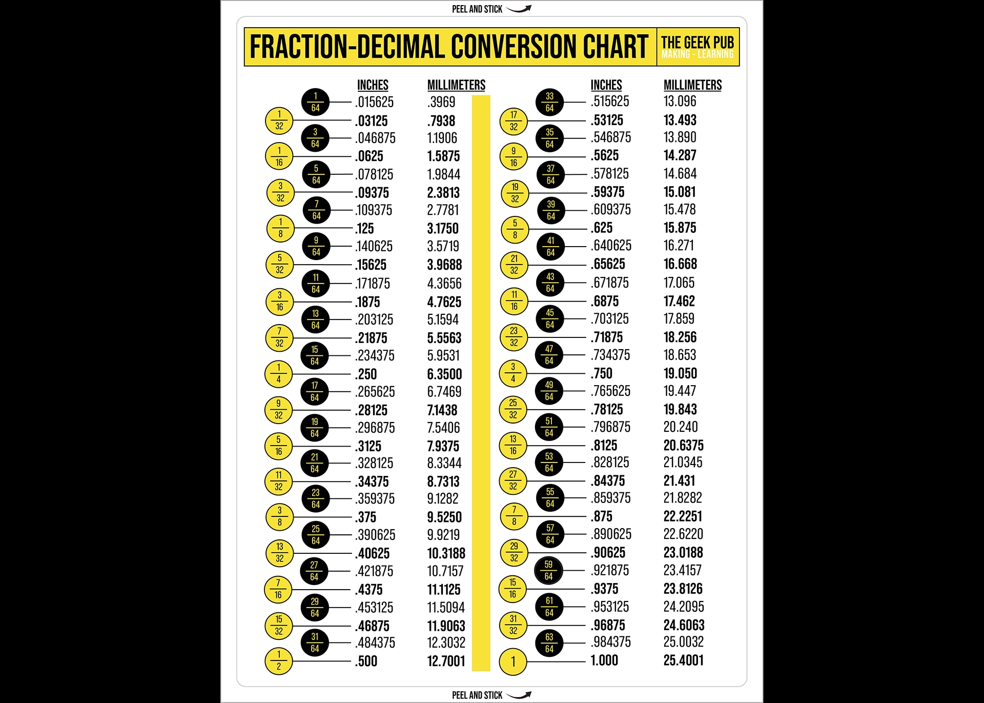 Fraction To Decimal Conversion Chart The Geek Pub