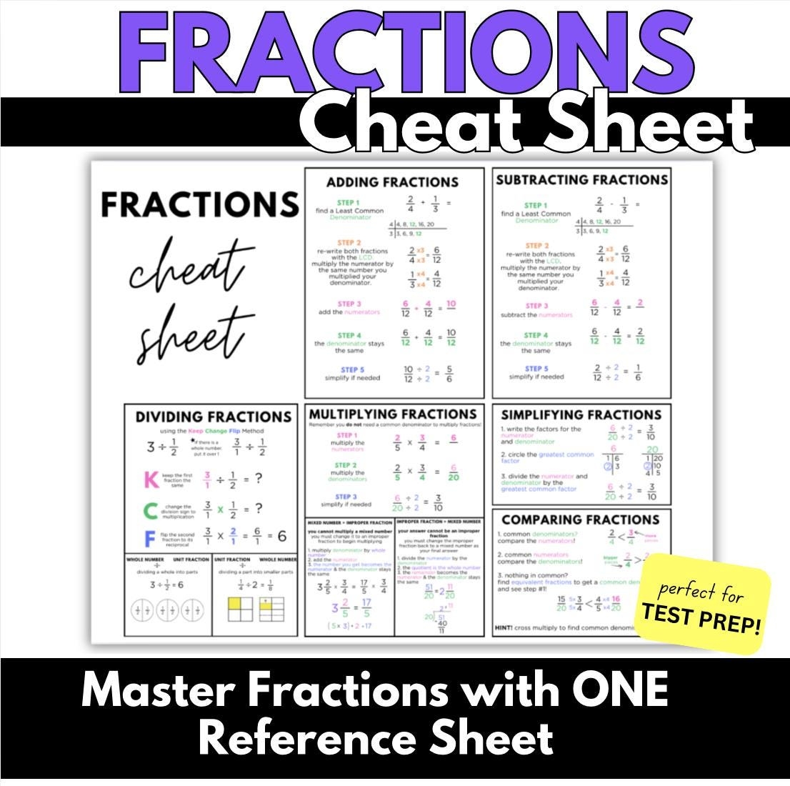 Fractions Cheat Sheet Step by step Fractions Reference Sheet Anchor Chart Etsy