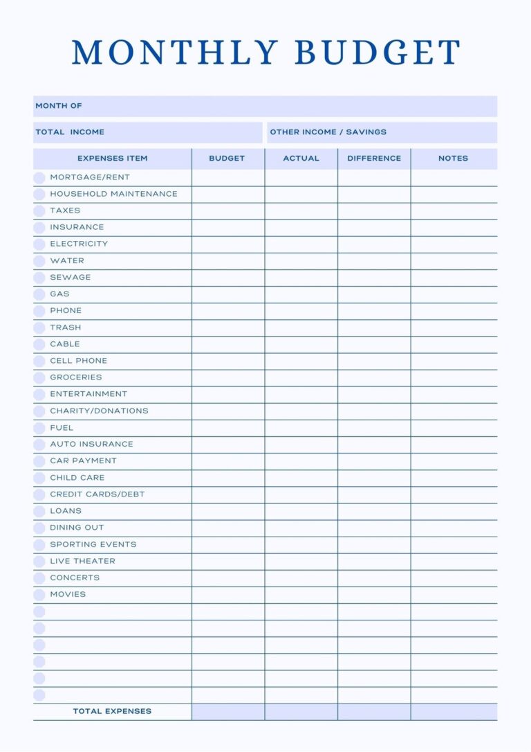 Free And Customizable Budget Templates