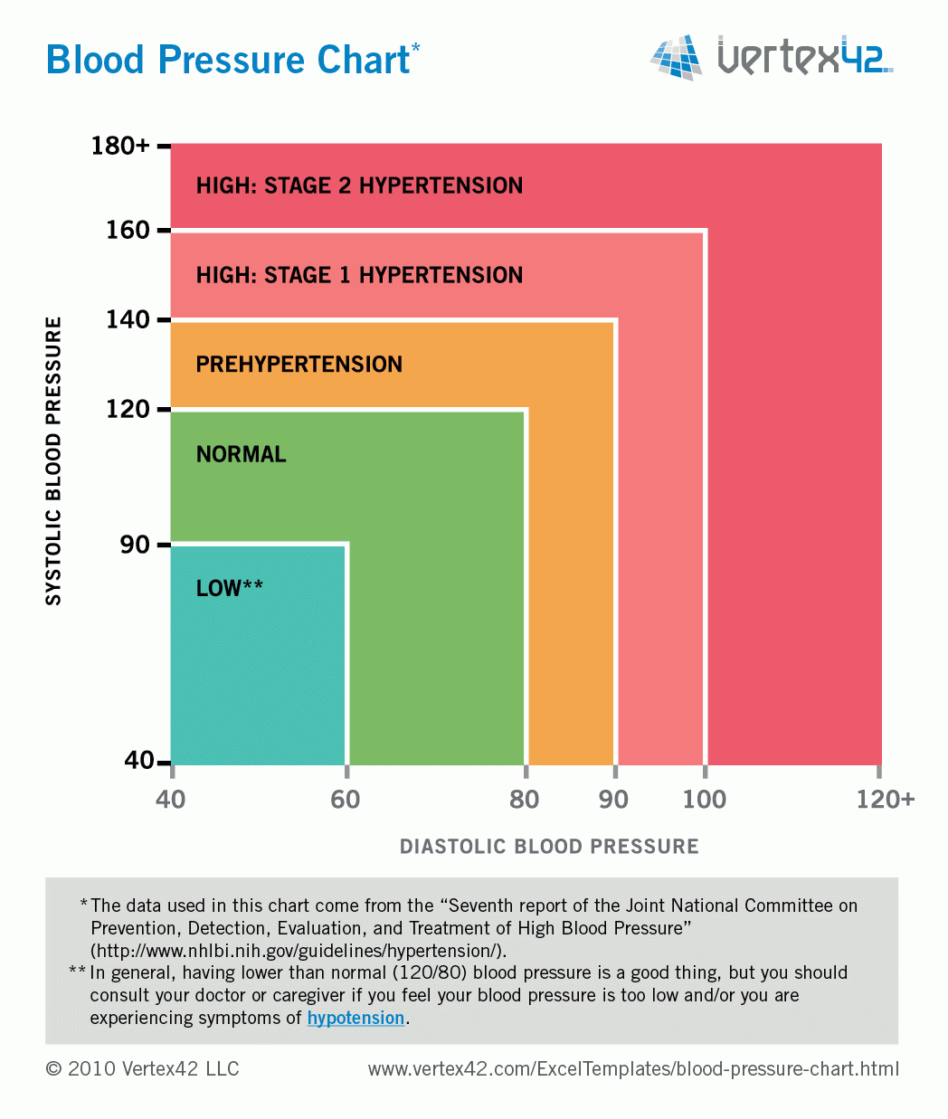Blood Pressure Printable Chart