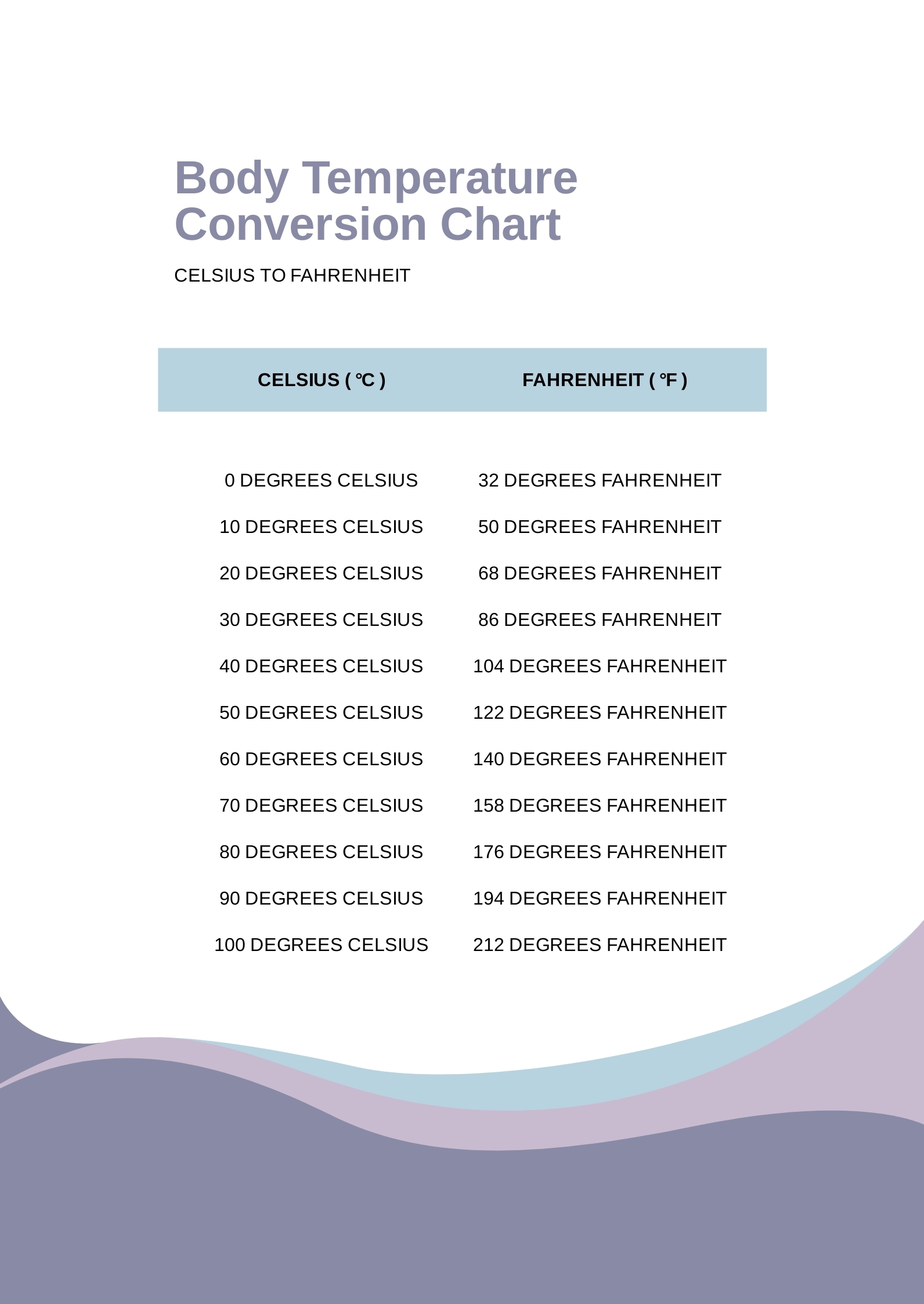 Free Body Temperature Chart Templates Editable And Printable