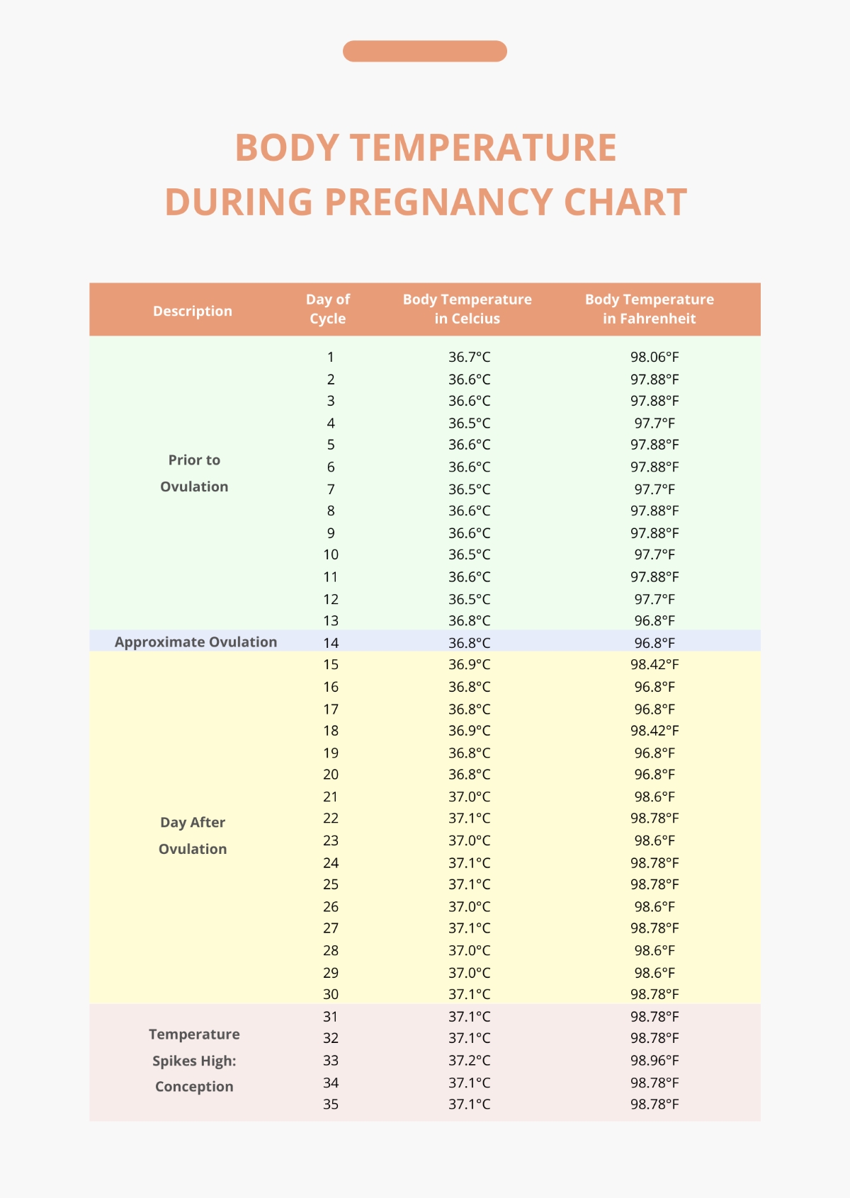 Free Body Temperature During Pregnancy Chart Template To Edit Online