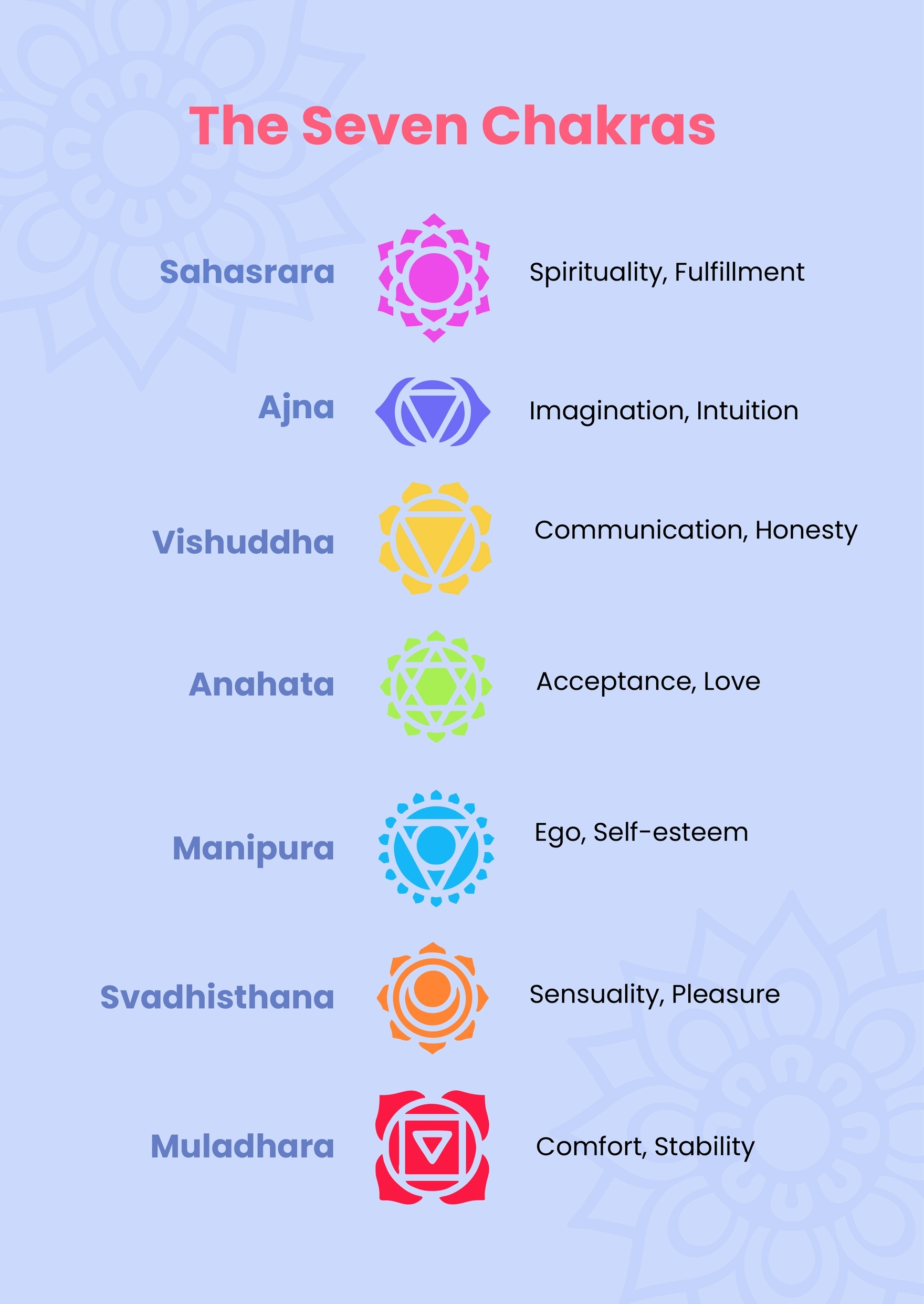 Free Chakra Chart Templates Editable And Printable