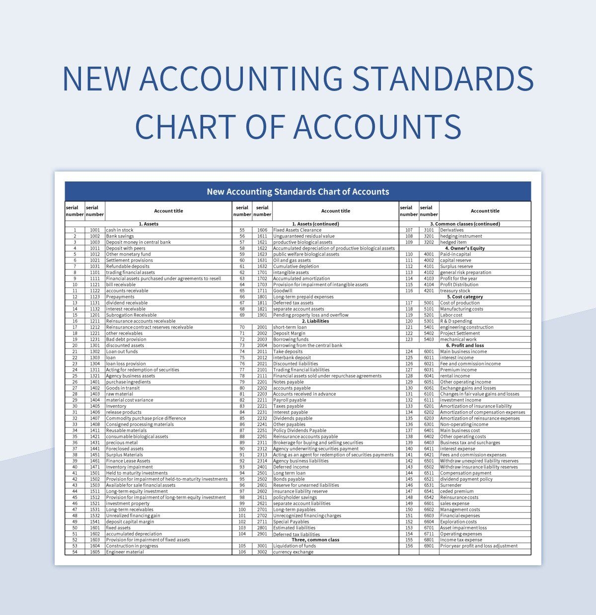 Free Chart Of Accounts Templates For Google Sheets And Microsoft Excel Slidesdocs Free Chart Of Accounts Templates For Google Sheets And Microsoft Excel Slidesdocs