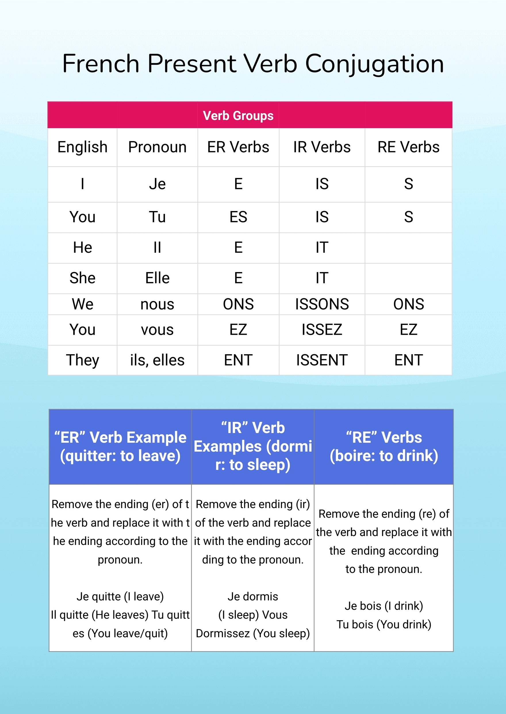 Free Conjugation Chart Templates Editable And Printable