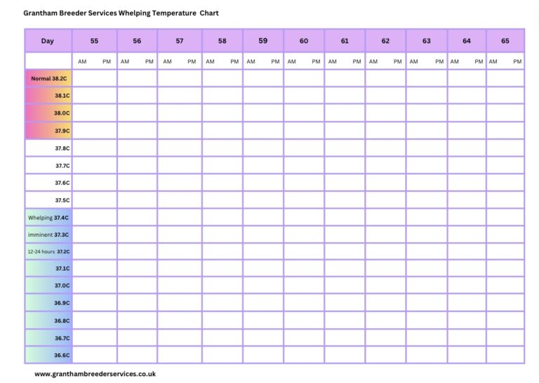 FREE Downloadable Temperature Chart For Your Pregnant Female Dog Grantham Breeder Services
