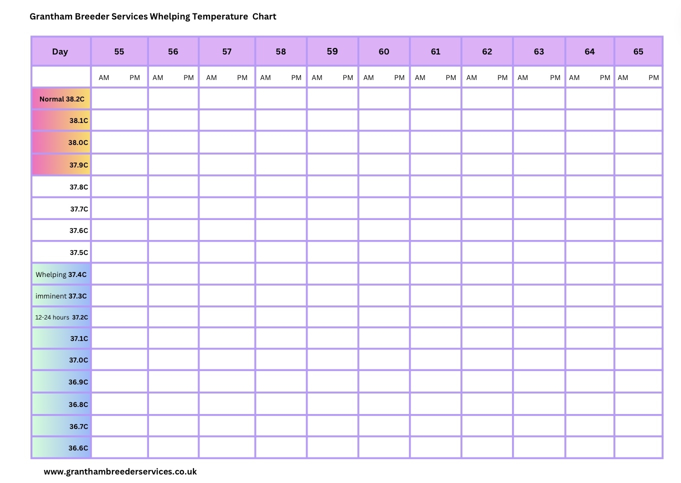 FREE Downloadable Temperature Chart For Your Pregnant Female Dog Grantham Breeder Services