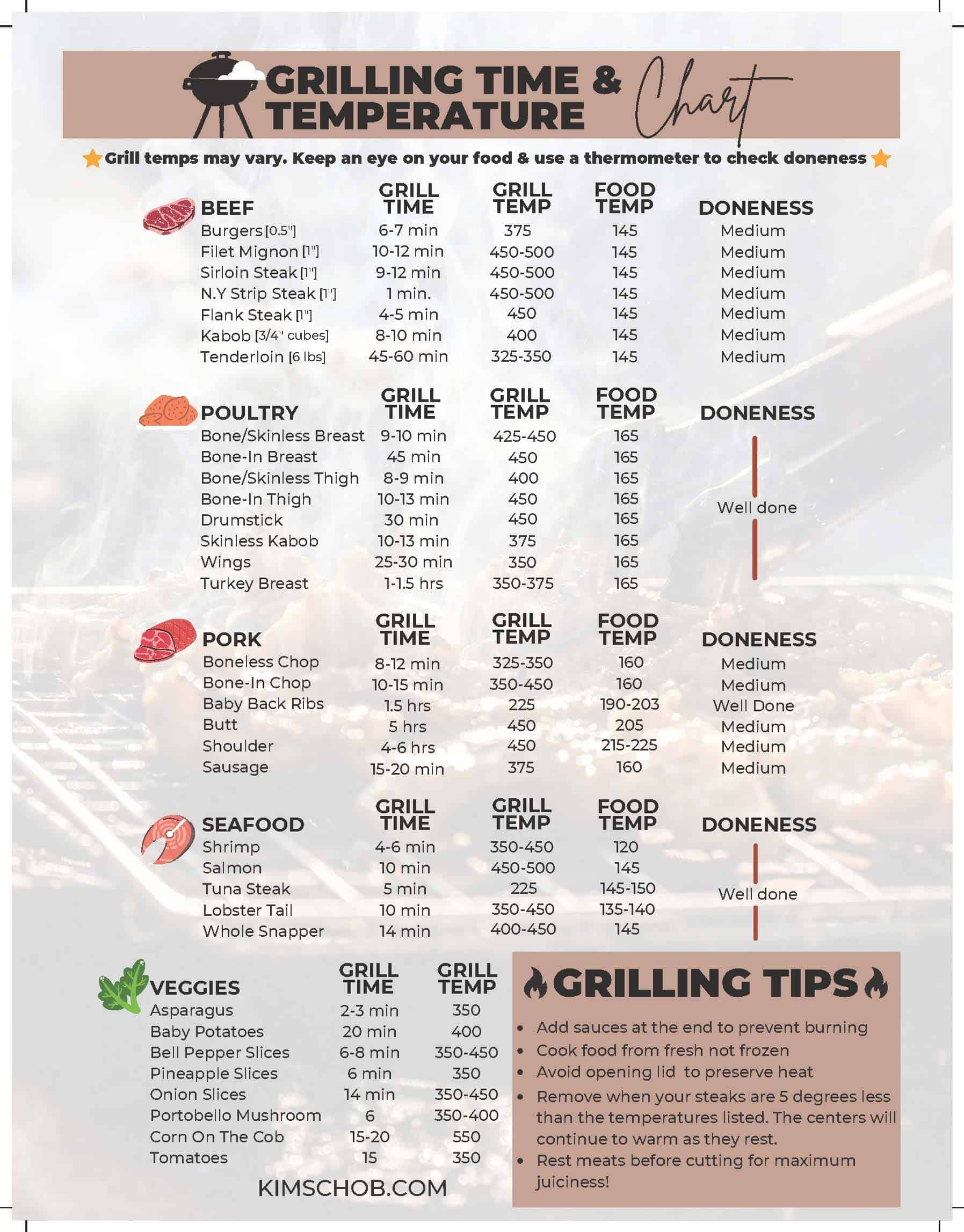 Free Grilling Time And Temperature Chart Kim Schob