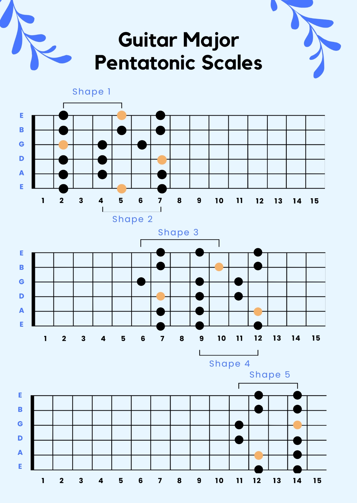 Free Guitar Chord Chart Templates Editable And Printable