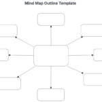 Free Mind Map Outline Template To Edit Online