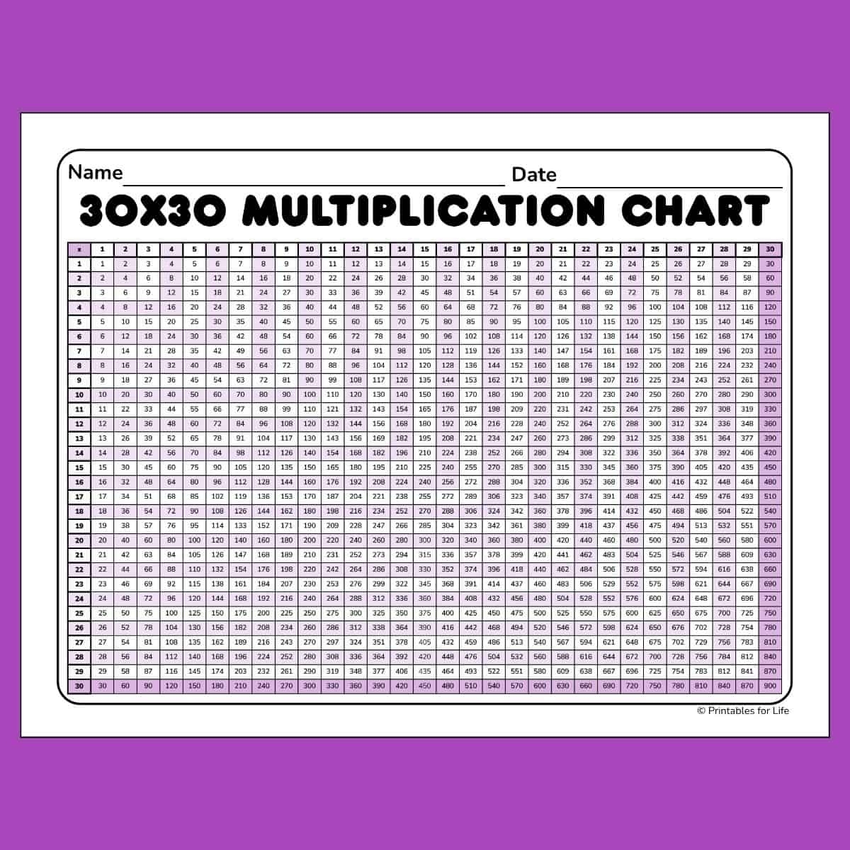 Free Multiplication Chart 30x30 Printable PDF