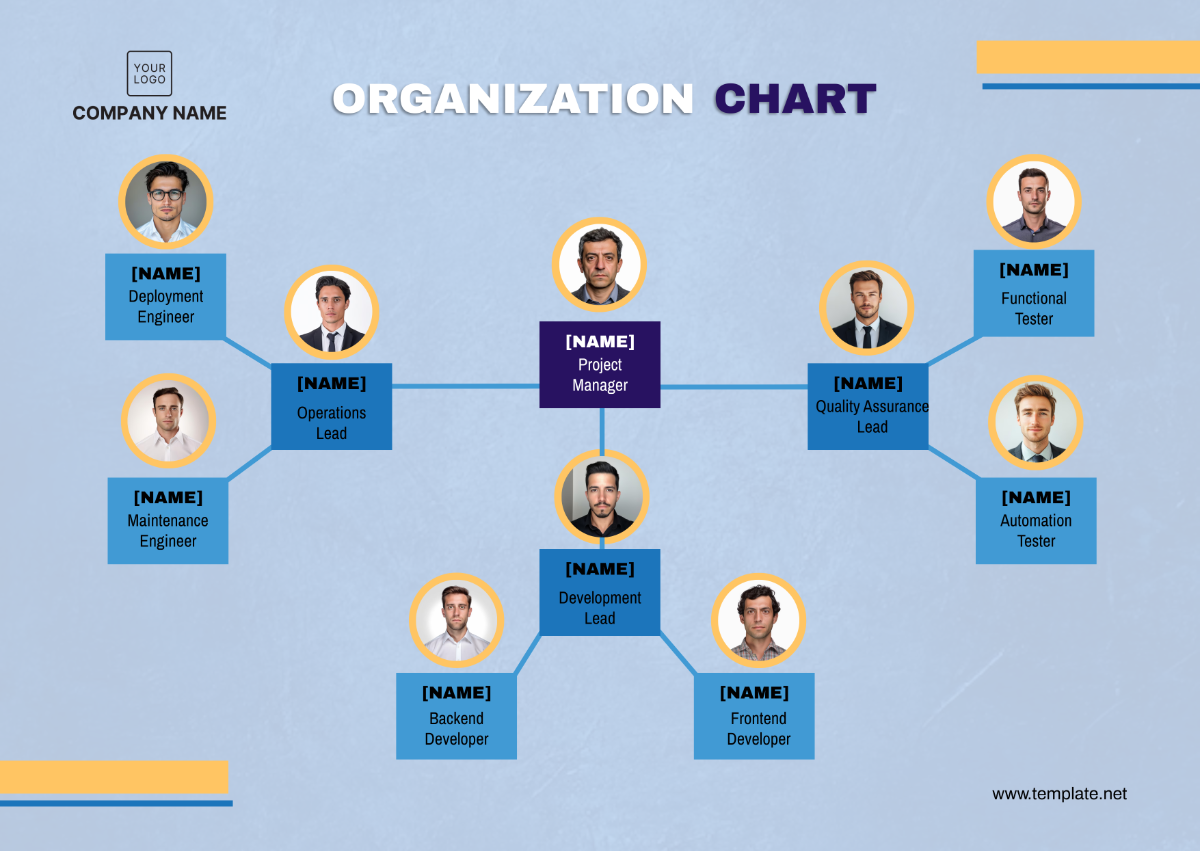 Free Printable Organizational Chart