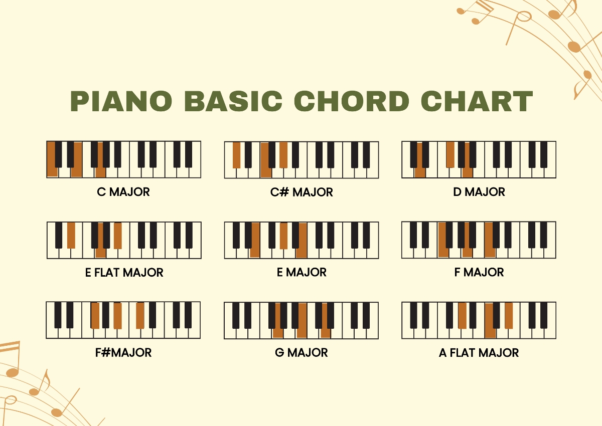 Piano Chords Chart Printable
