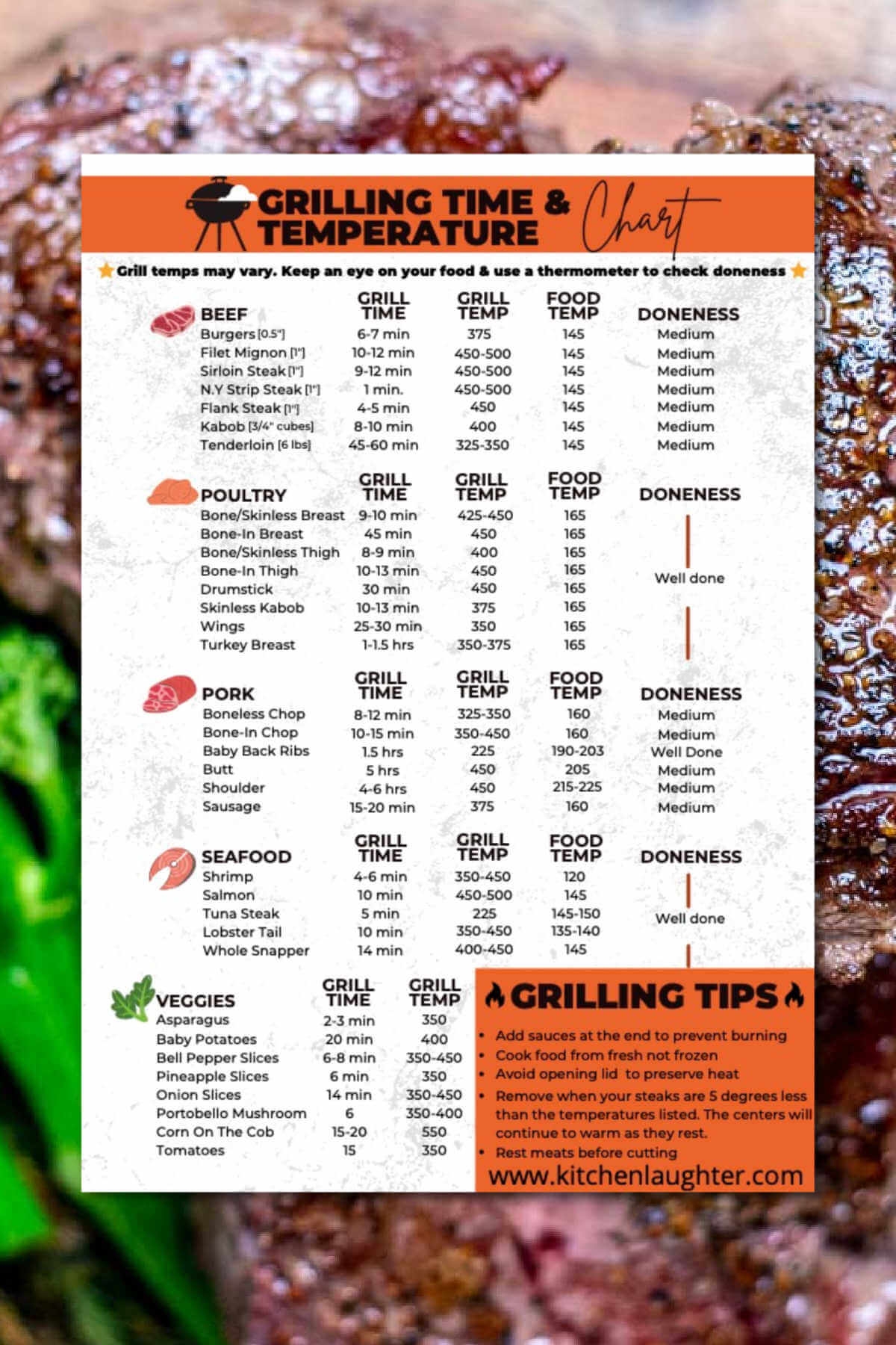 Free Printable Grilling Time And Temperature Chart Kitchen Laughter