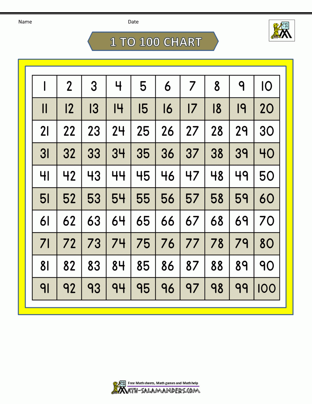 100's Chart Printable