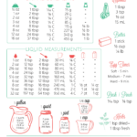 FREE Printable Kitchen Conversion Chart Melissassouthernstylekitchen