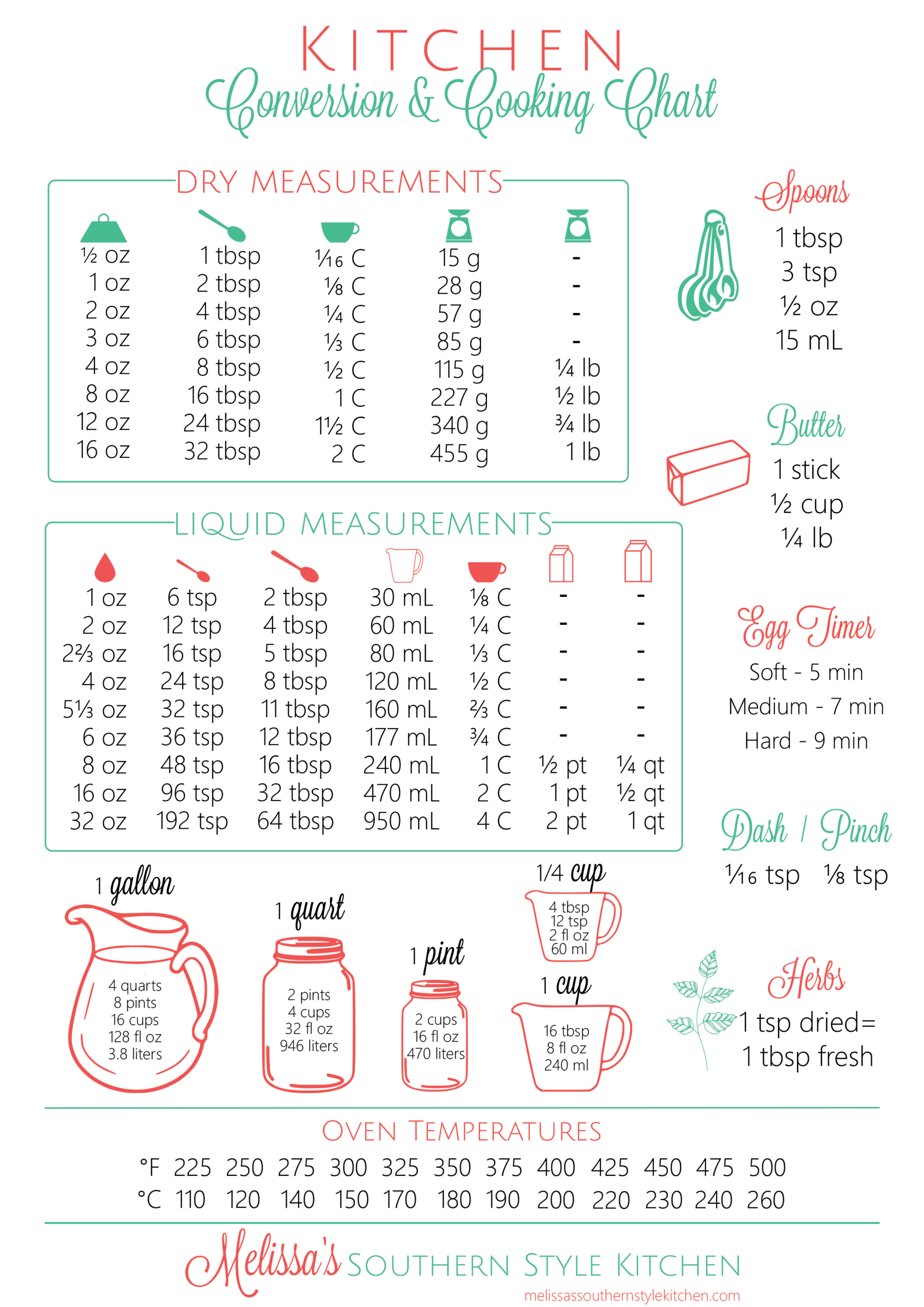 FREE Printable Kitchen Conversion Chart Melissassouthernstylekitchen