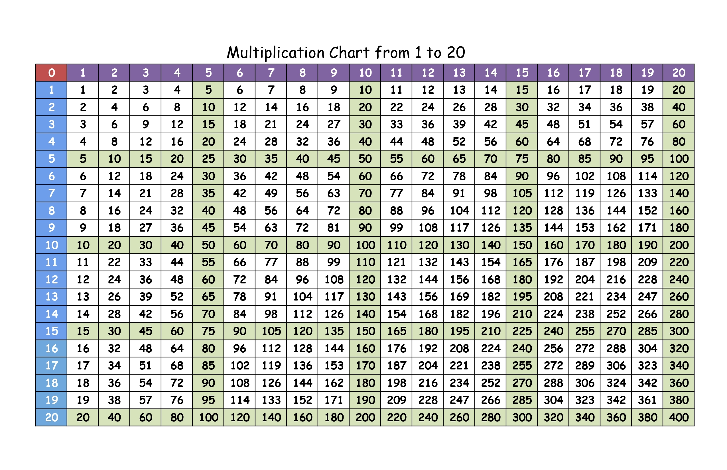 Free Printable Multiplication Chart 1 20