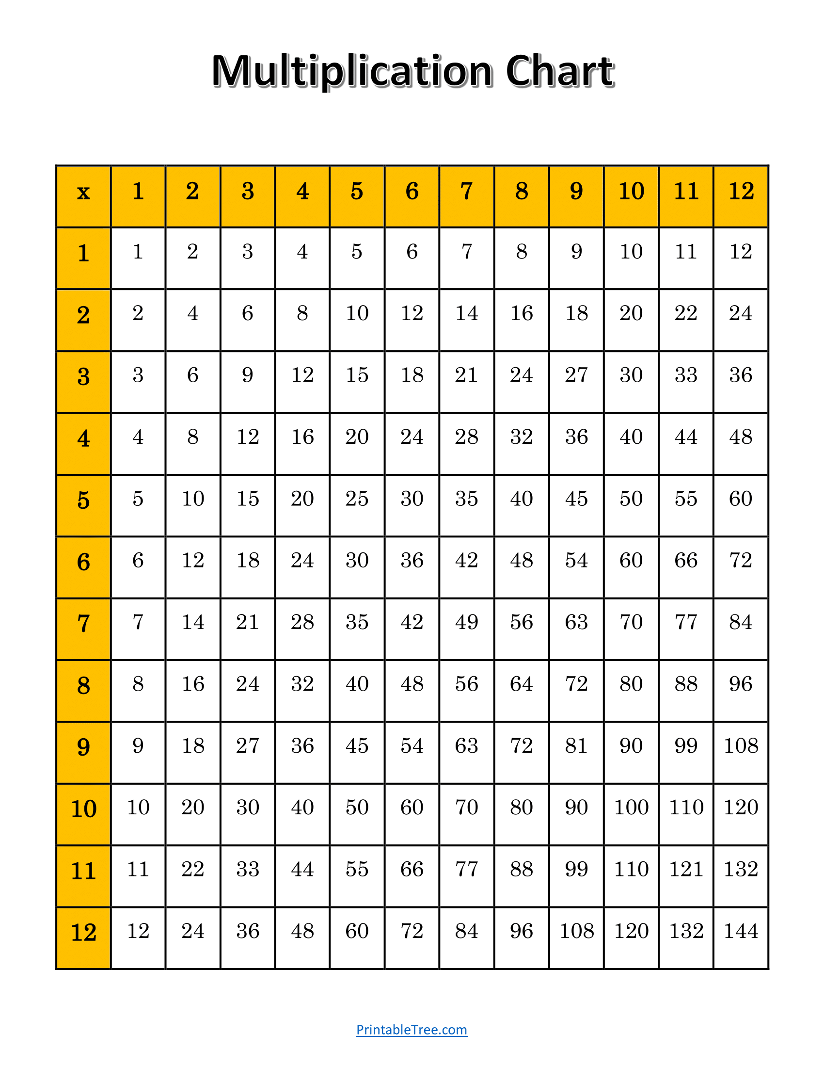 Printable Times Table Chart 1 12