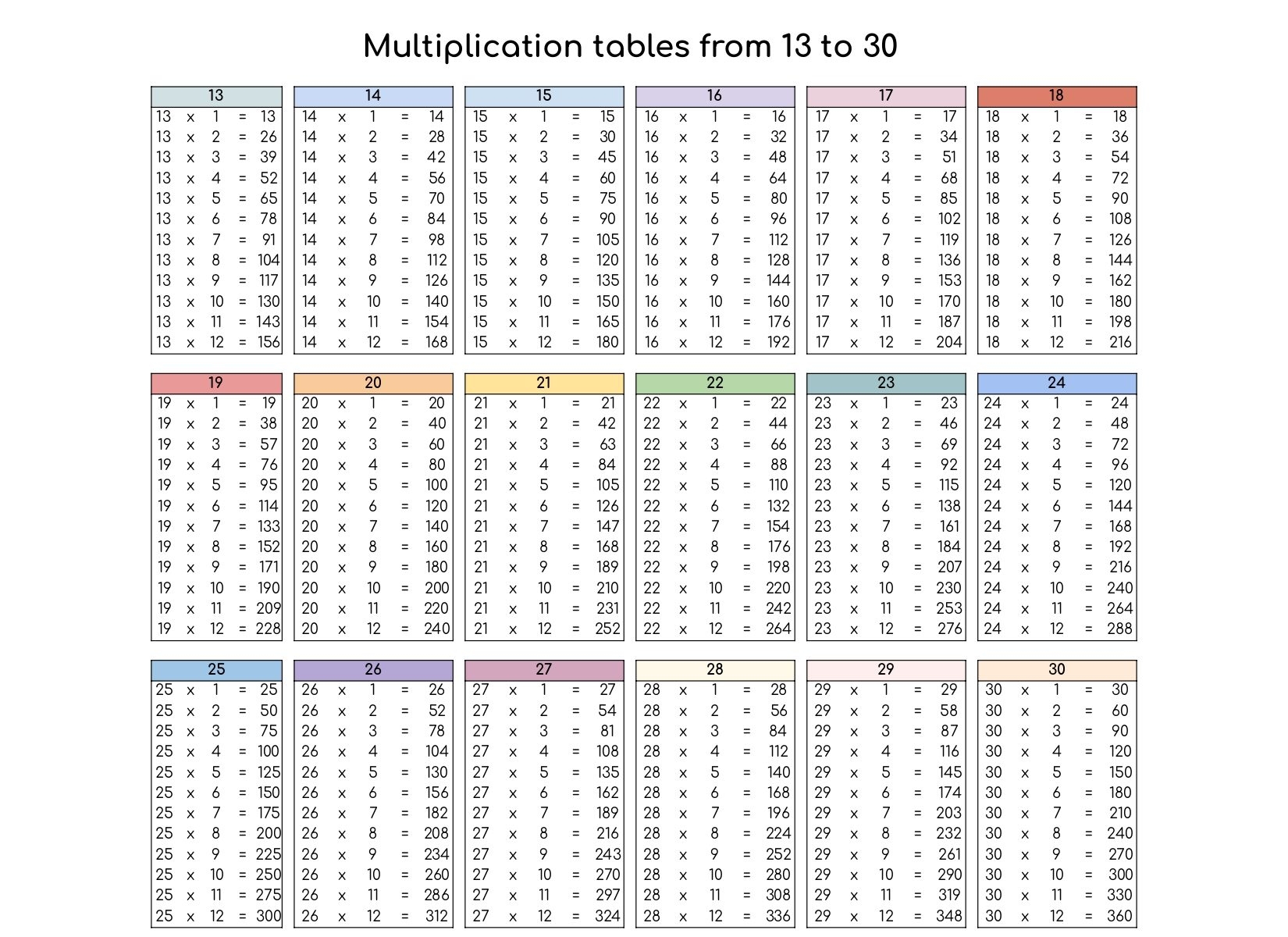 Free Printable Multiplication Tables From 1 To 30 pdf Printerfriendly